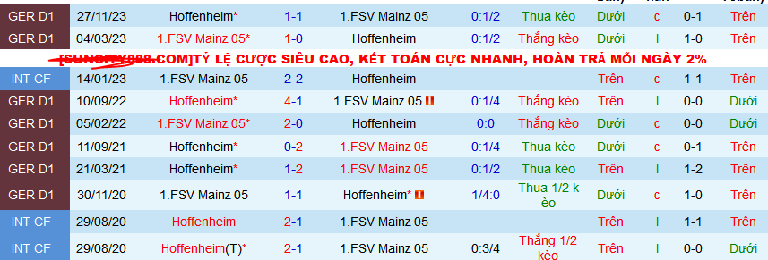 Nhận định, soi kèo Mainz vs Hoffenheim, 20h30 ngày 13/4: Sức mạnh thế chấn tường - Ảnh 4