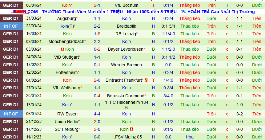 Nhận định, soi kèo Bayern Munich vs Cologne, 20h30 ngày 13/4: Thắng nhẹ và giữ sức  - Ảnh 3