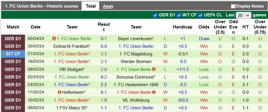 Nhận định, soi kèo Augsburg với Union Berlin, 1h00 ngày 13/4: Trở lại đường đua - Ảnh 2