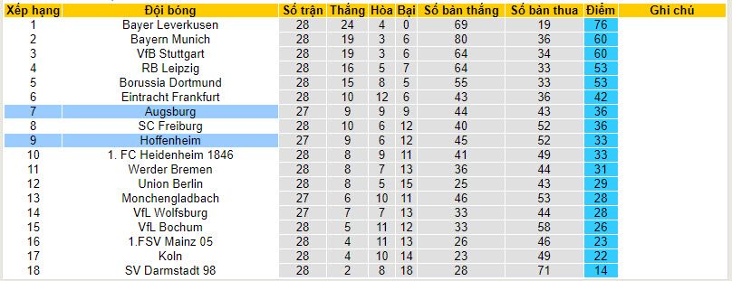 Nhận định, soi kèo Hoffenheim với Augsburg, 20h30 ngày 07/04: Muối mặt chủ nhà - Ảnh 5