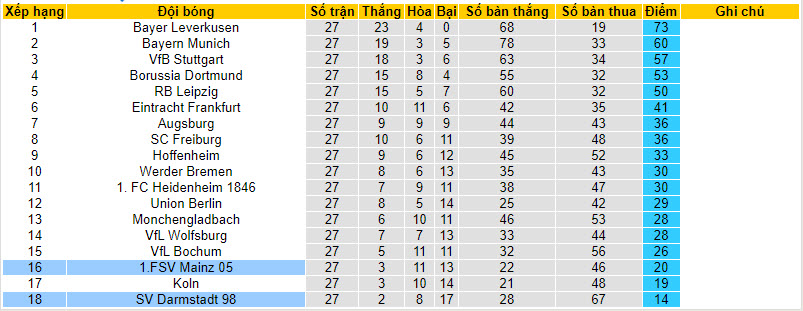 Nhận định, soi kèo Mainz với Darmstadt, 20h30 ngày 06/04: Nuôi hy vọng trụ hạng - Ảnh 5