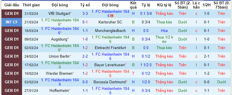 Nhận định, soi kèo Heidenheim với Bayern Munich, 20h30 ngày 06/04: Hùm xám ủ rũ  - Ảnh 2