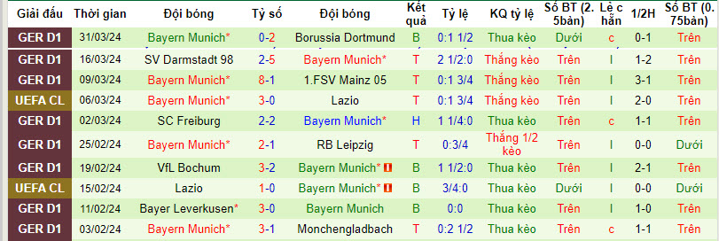 Nhận định, soi kèo Heidenheim với Bayern Munich, 20h30 ngày 06/04: Hùm xám ủ rũ  - Ảnh 3