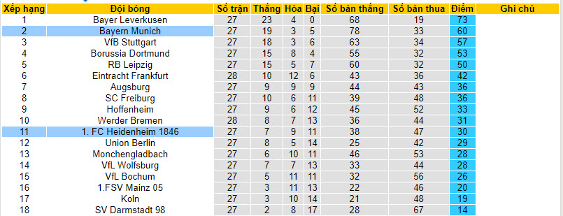 Nhận định, soi kèo Heidenheim với Bayern Munich, 20h30 ngày 06/04: Hùm xám ủ rũ  - Ảnh 5