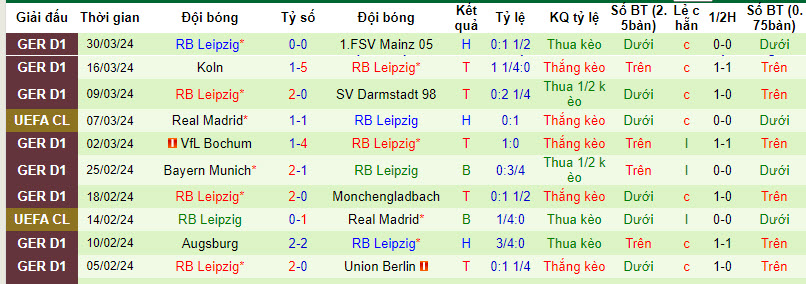 Nhận định, soi kèo Freiburg với Leipzig, 20h30 ngày 06/04: Cản bước đàn bò - Ảnh 3