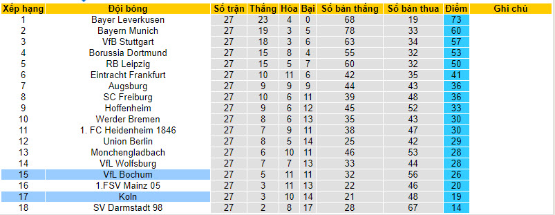 Nhận định, soi kèo Koln với Bochum, 20h30 ngày 06/04: Tự thân vươn lên - Ảnh 5