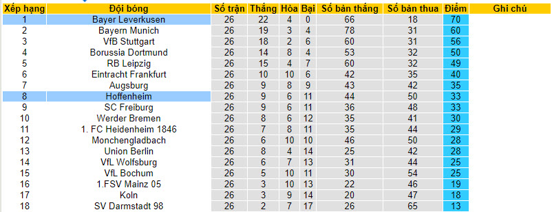 Nhận định, soi kèo Leverkusen với Hoffenheim, 21h30 ngày 30/03: Băng băng về đích - Ảnh 5