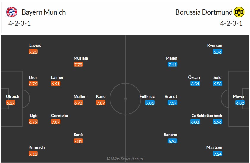 Nhận định, soi kèo Bayern Munich với Dortmund, 0h30 ngày 31/3: Ngày trở lại tưng bừng - Ảnh 5