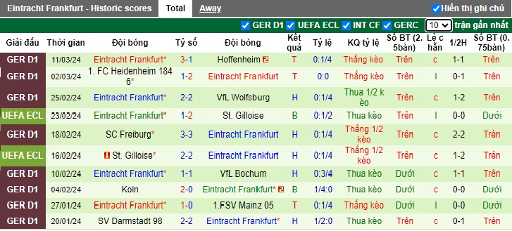 Nhận định, soi kèo Dortmund với Eintracht Frankfurt, 23h30 ngày 17/3: Tiếp đà thăng hoa - Ảnh 3