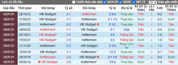 Nhận định, soi kèo với Stuttgart, 0h30 ngày 17/3: Củng cố vị trí thứ 3 - Ảnh 2