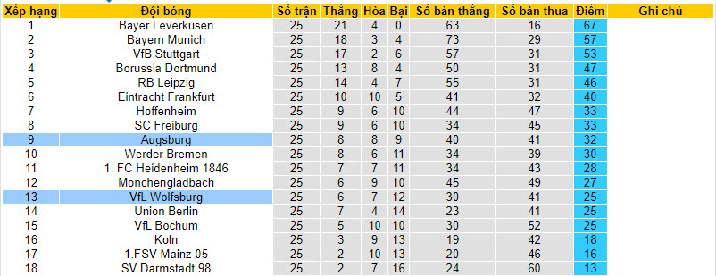 Nhận định, soi kèo Wolfsburg với Augsburg, 21h30 ngày 16/03: Tâm lý hoảng loạn - Ảnh 5