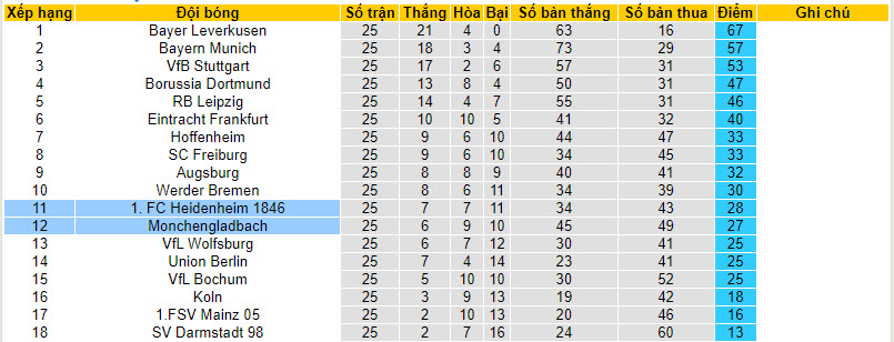 Nhận định, soi kèo Heidenheim với Monchengladbach, 21h30 ngày 16/03: Điểm số cần thiết - Ảnh 5