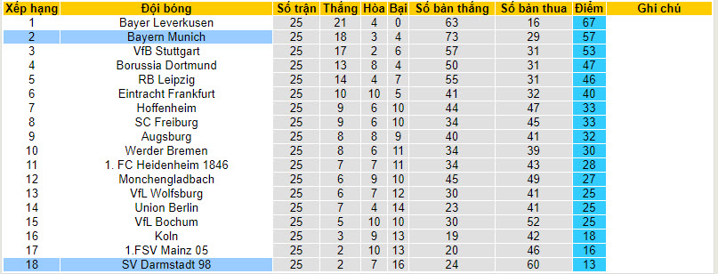 Nhận định, soi kèo Darmstadt với Bayern Munich, 21h30 ngày 16/03: Vùi dập chủ nhà  - Ảnh 5