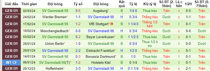 Nhận định, soi kèo Leipzig với Darmstadt, 21h30 ngày 09/03: Gia tăng áp lực top 4 - Ảnh 3