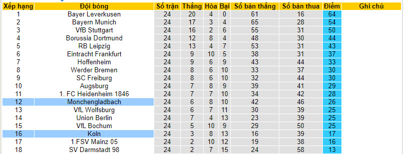 Nhận định, soi kèo Monchengladbach với Koln, 21h30 ngày 09/03: Không còn đường lùi - Ảnh 5