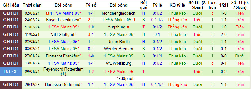 Nhận định, soi kèo Bayern Munich với Mainz, 21h30 ngày 09/03: Lấy lại sự tự tin - Ảnh 3