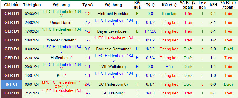 Nhận định, soi kèo Augsburg với Heidenheim, 21h30 ngày 09/03: Gia tăng khoảng cách - Ảnh 3