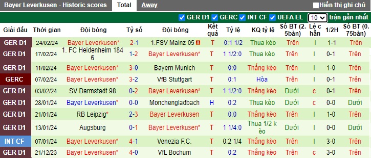 Soi kèo phạt góc Cologne vs Leverkusen, 21h30 ngày 3/3 - Ảnh 3