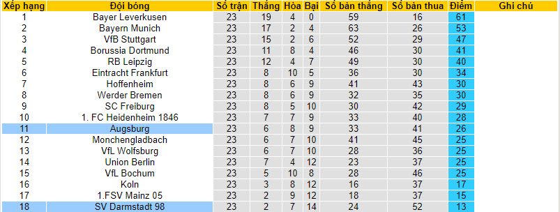 Nhận định, soi kèo Darmstadt với Augsburg, 21h30 ngày 02/03: Nỗ lực giành điểm bất thành - Ảnh 5