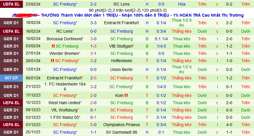 Nhận định, soi kèo Augsburg vs Freiburg, 01h30 ngày 26/2: Gió có đổi chiều? - Ảnh 2