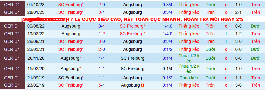 Nhận định, soi kèo Augsburg vs Freiburg, 01h30 ngày 26/2: Gió có đổi chiều? - Ảnh 3