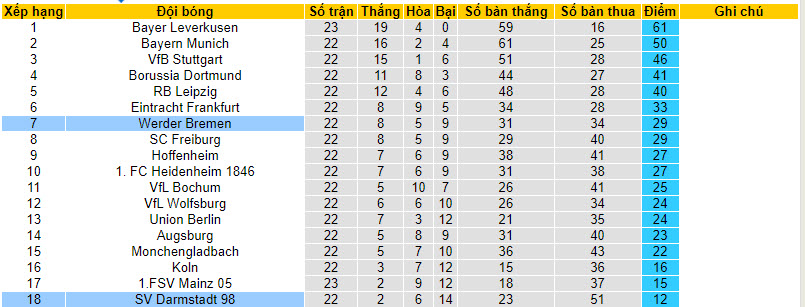 Nhận định, soi kèo Werder Bremen với Darmstadt, 21h30 ngày 24/02: Lộ diện ứng viên - Ảnh 5