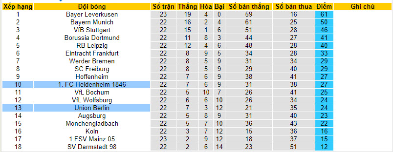 Nhận định, soi kèo Union Berlin với Heidenheim, 21h30 ngày 24/02: Cải thiện thứ hạng - Ảnh 5