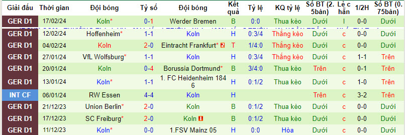 Nhận định, soi kèo Stuttgart với Koln, 21h30 ngày 23/02: Giữ vững top 3 - Ảnh 3