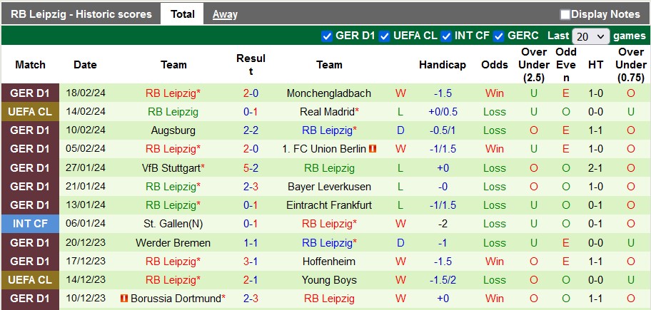 Nhận định, soi kèo Bayern Munich với Leipzig, 0h30 ngày 25/2: Sa sút thảm hại - Ảnh 2