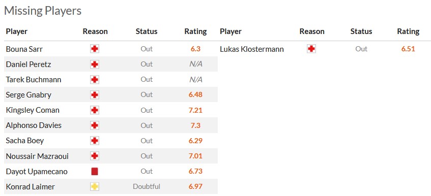 Nhận định, soi kèo Bayern Munich với Leipzig, 0h30 ngày 25/2: Sa sút thảm hại - Ảnh 5