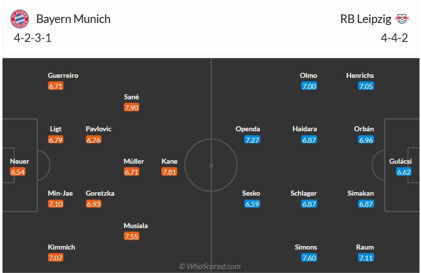 Nhận định, soi kèo Bayern Munich với Leipzig, 0h30 ngày 25/2: Sa sút thảm hại - Ảnh 6