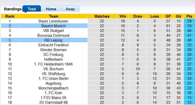 Nhận định, soi kèo Bayern Munich với Leipzig, 0h30 ngày 25/2: Sa sút thảm hại - Ảnh 4