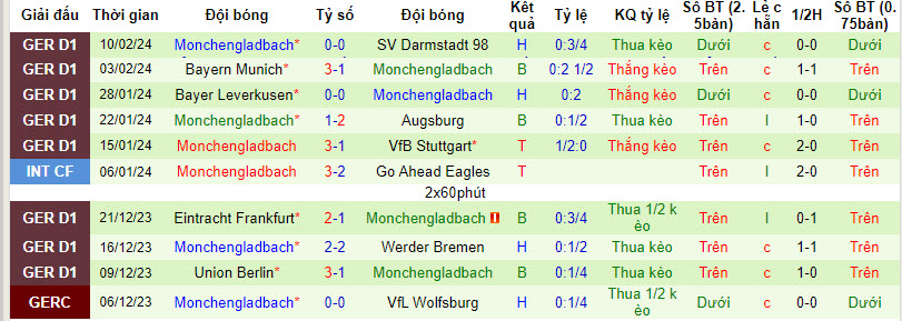 Nhận định, soi kèo Leipzig với Monchengladbach, 00h30 ngày 18/02: Nuôi hy vọng top 4 - Ảnh 3