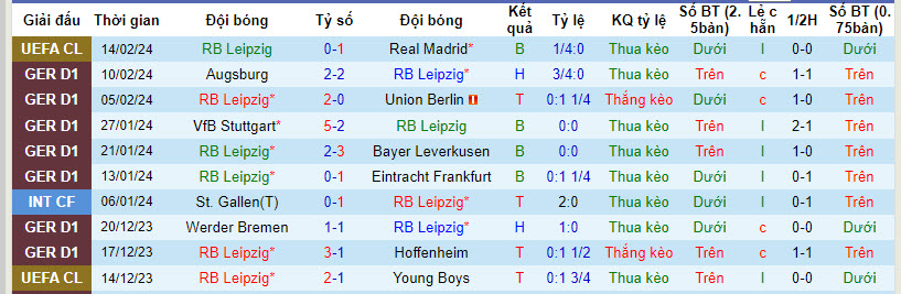 Nhận định, soi kèo Leipzig với Monchengladbach, 00h30 ngày 18/02: Nuôi hy vọng top 4 - Ảnh 2