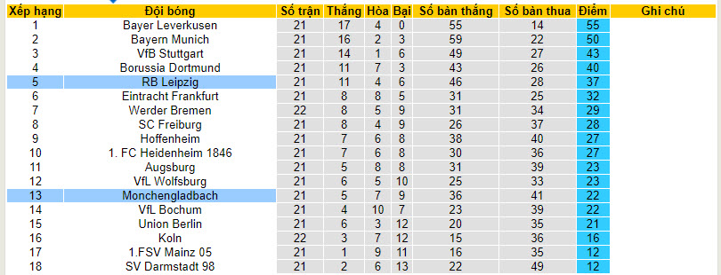 Nhận định, soi kèo Leipzig với Monchengladbach, 00h30 ngày 18/02: Nuôi hy vọng top 4 - Ảnh 5