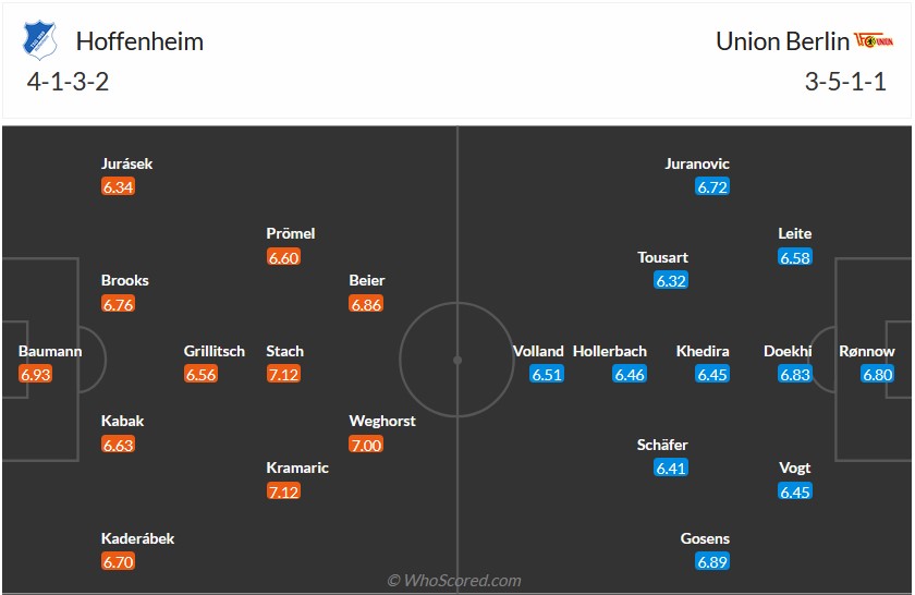 Nhận định, soi kèo Hoffenheim với Union Berlin, 21h30 ngày 17/2: Nỗi đau kéo dài - Ảnh 5