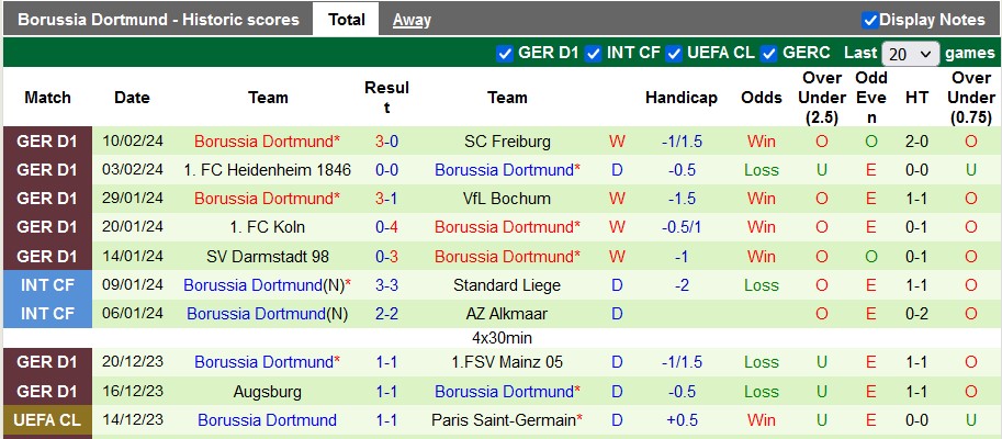 Nhận định, soi kèo Wolfsburg với Dortmund, 21h30 ngày 17/2: Lại ngã ngựa?! - Ảnh 2