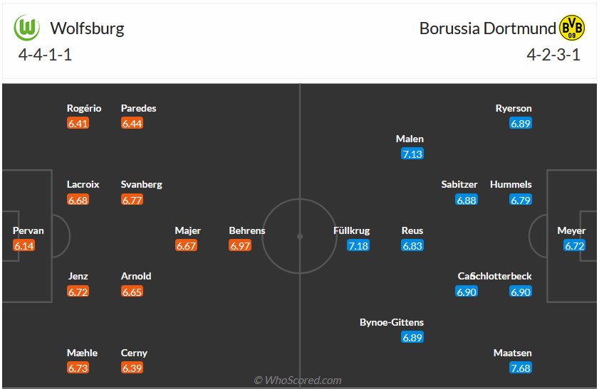 Nhận định, soi kèo Wolfsburg với Dortmund, 21h30 ngày 17/2: Lại ngã ngựa?! - Ảnh 5