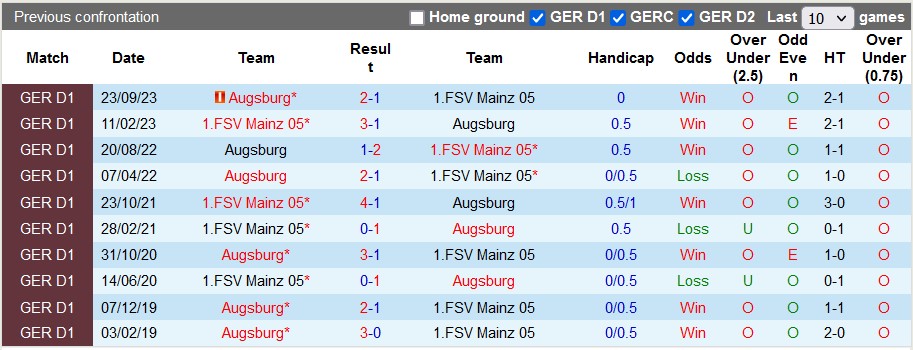 Nhận định, soi kèo Mainz với Augsburg, 21h30 ngày 17/2: Đừng thấy hoa mà ngỡ xuân về - Ảnh 3