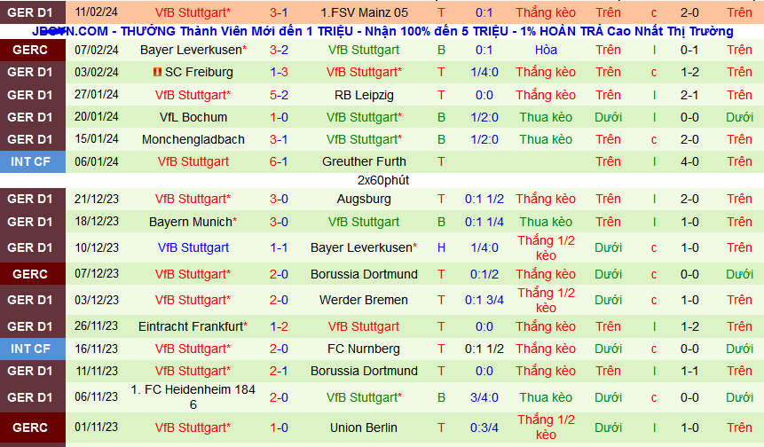 Nhận định, soi kèo SV Darmstadt vs VfB Stuttgart, 21h30 ngày 17/2: Vũ điệu Thiên nga trắng  - Ảnh 2