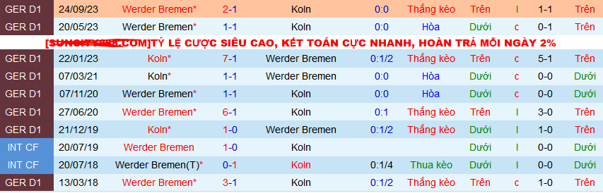 Nhận định, soi kèo Cologne (Koln) vs Werder Bremen, 02h30 ngày 17/2 - Ảnh 3