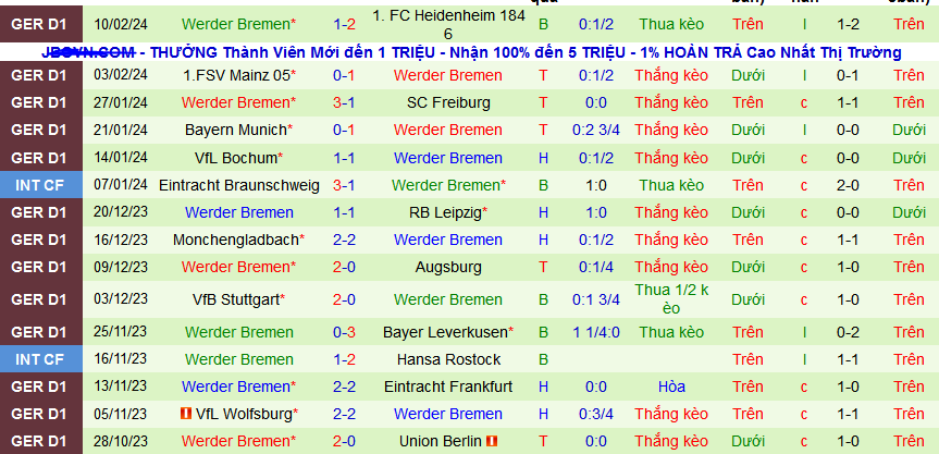 Nhận định, soi kèo Cologne (Koln) vs Werder Bremen, 02h30 ngày 17/2 - Ảnh 2