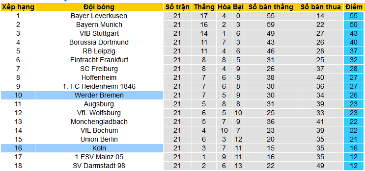 Nhận định, soi kèo Cologne (Koln) vs Werder Bremen, 02h30 ngày 17/2 - Ảnh 4