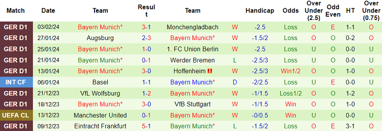 Soi kèo góc Bayer Leverkusen vs Bayern Munich, 0h30 ngày 11/2 - Ảnh 2