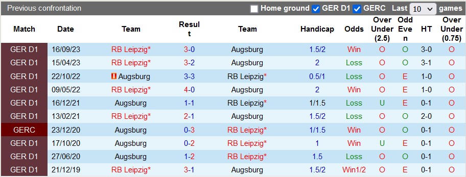 Nhận định, soi kèo Augsburg với Leipzig, 21h30 ngày 10/2: Chủ nhà có điểm - Ảnh 3