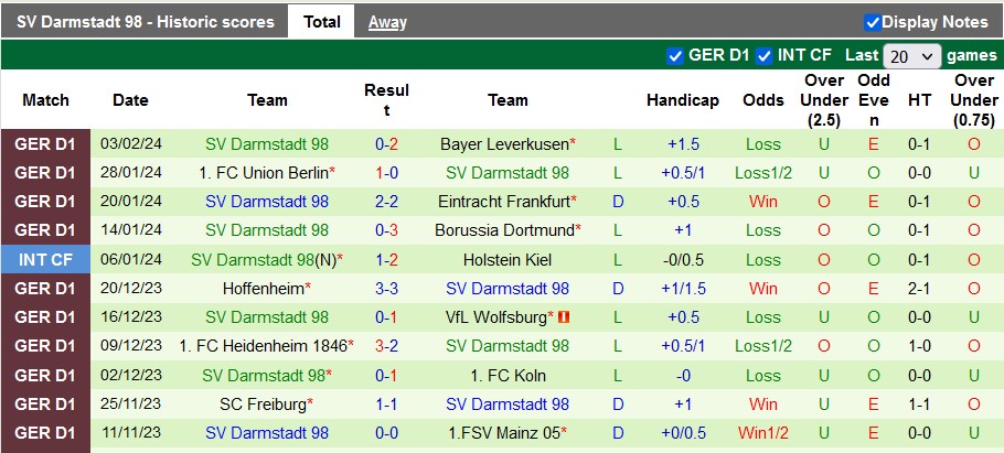 Nhận định, soi kèo Gladbach với Darmstadt, 21h30 ngày 10/2: Tiễn khách - Ảnh 3