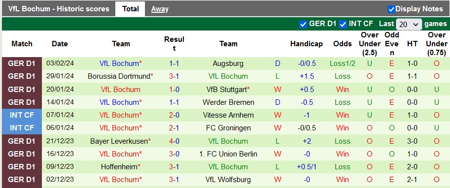 Nhận định, soi kèo Eintracht Frankfurt với Bochum, 21h30 ngày 10/2: Đối mềm - Ảnh 3