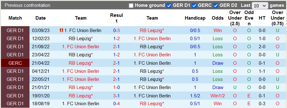 Nhận định, soi kèo Leipzig vs Union Berlin, 23h30 ngày 4/2 - Ảnh 3