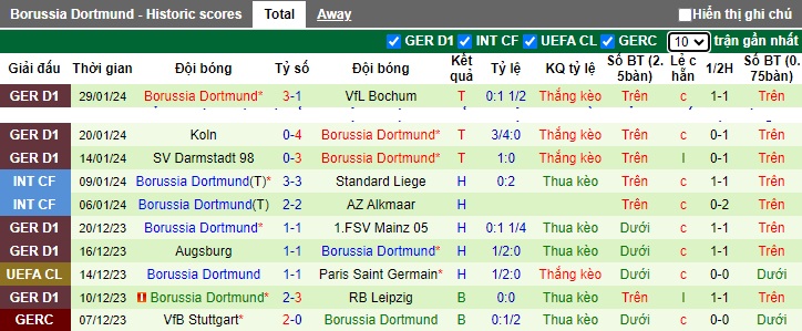 Nhận định, soi kèo Heidenheim vs Dortmund, 02h30 ngày 3/2 - Ảnh 2