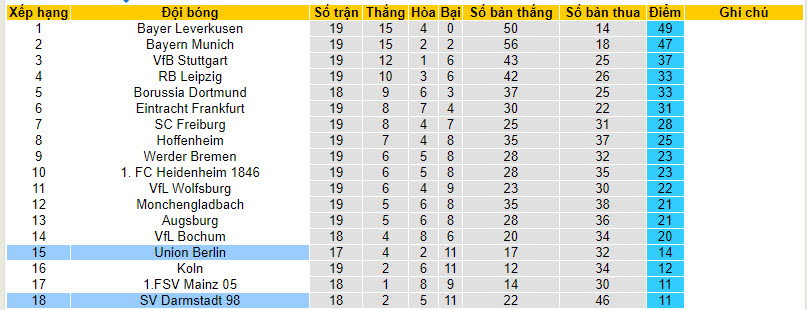 Nhận định, soi kèo Union Berlin vs Darmstadt, 21h30 ngày 28/01 - Ảnh 4